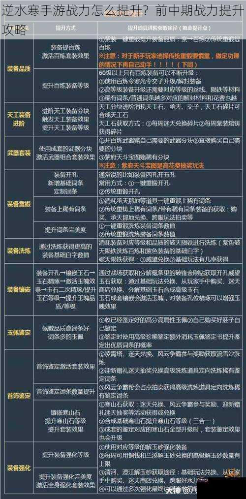 逆水寒手游战力怎么提升？前中期战力提升攻略