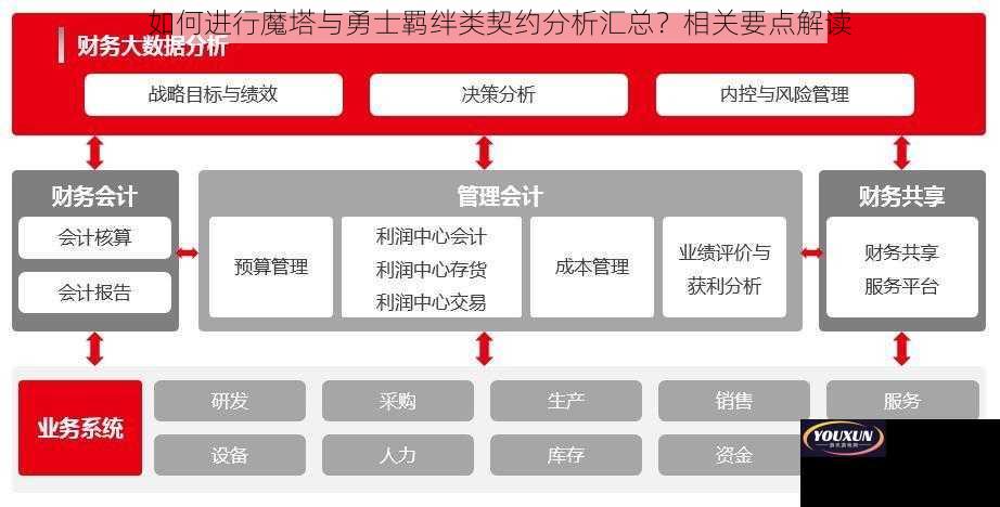 如何进行魔塔与勇士羁绊类契约分析汇总？相关要点解读