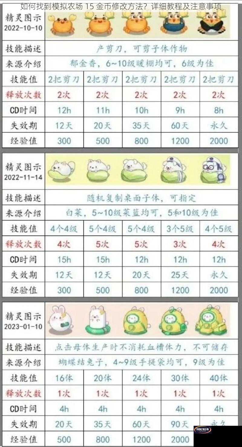 如何找到模拟农场 15 金币修改方法？详细教程及注意事项