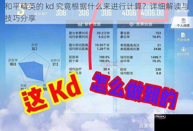 和平精英的 kd 究竟根据什么来进行计算？详细解读与技巧分享