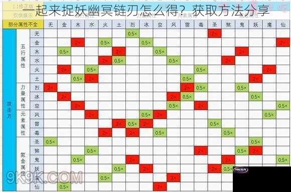 一起来捉妖幽冥链刃怎么得？获取方法分享