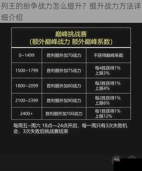 列王的纷争战力怎么提升？提升战力方法详细介绍