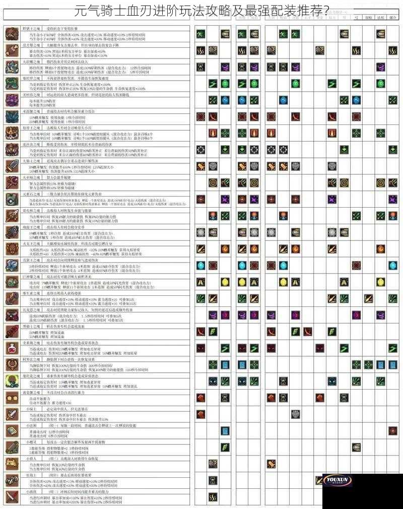 元气骑士血刃进阶玩法攻略及最强配装推荐？