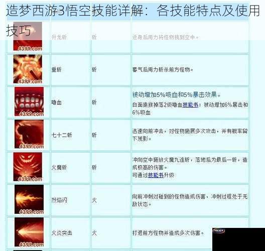 造梦西游3悟空技能详解：各技能特点及使用技巧