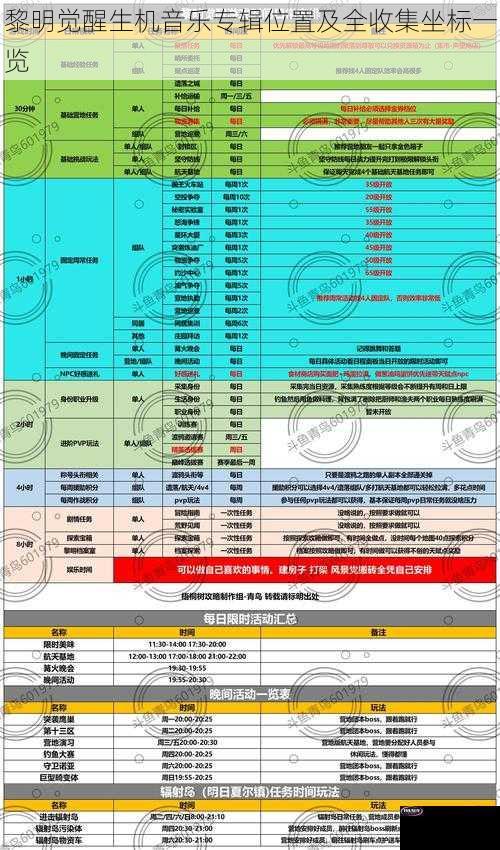 黎明觉醒生机音乐专辑位置及全收集坐标一览