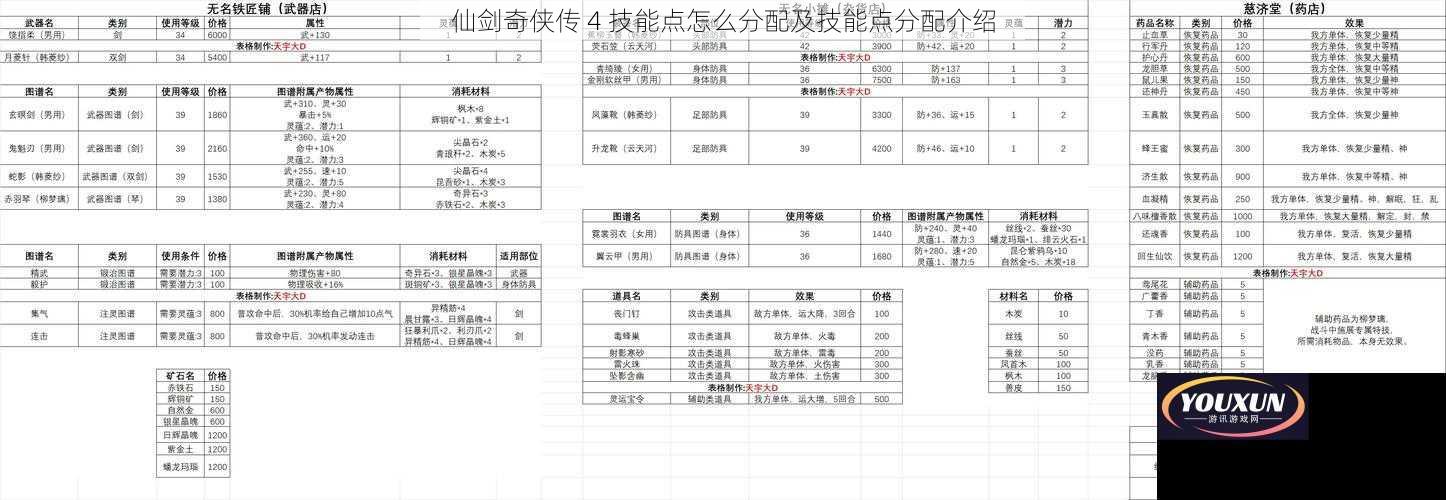 仙剑奇侠传 4 技能点怎么分配及技能点分配介绍