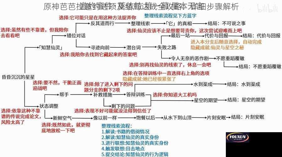 原神芭芭拉邀约选项及结局达成全攻略：详细步骤解析