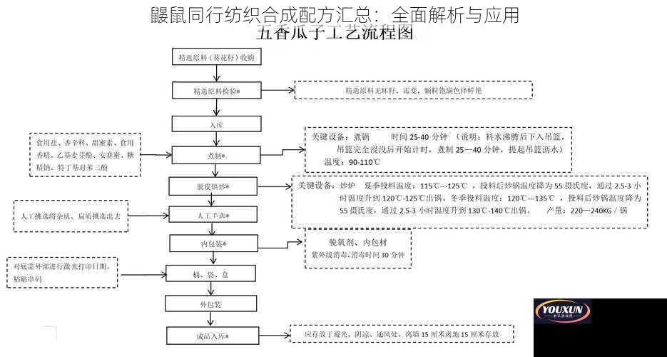 鼹鼠同行纺织合成配方汇总：全面解析与应用