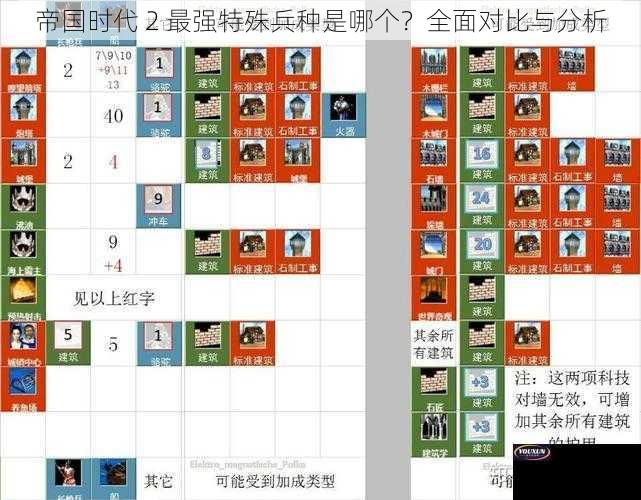 帝国时代 2 最强特殊兵种是哪个？全面对比与分析