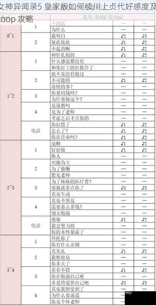 女神异闻录5 皇家版如何续川上贞代好感度及 coop 攻略