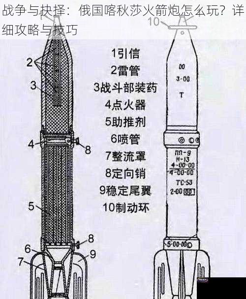 战争与抉择：俄国喀秋莎火箭炮怎么玩？详细攻略与技巧