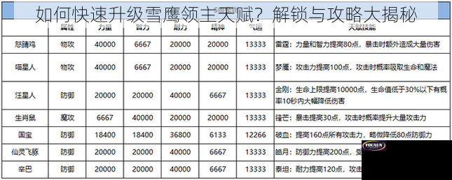 如何快速升级雪鹰领主天赋？解锁与攻略大揭秘