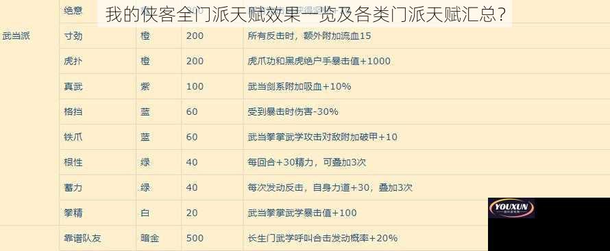 我的侠客全门派天赋效果一览及各类门派天赋汇总？