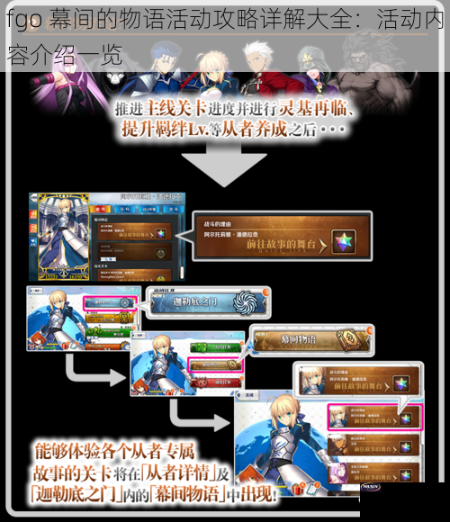 fgo 幕间的物语活动攻略详解大全：活动内容介绍一览