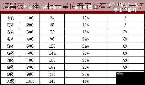 暗黑破坏神不朽一星传奇宝石有哪些及一览