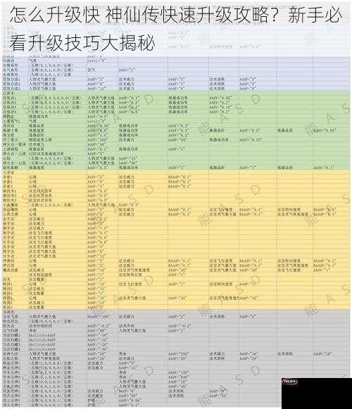 怎么升级快 神仙传快速升级攻略？新手必看升级技巧大揭秘