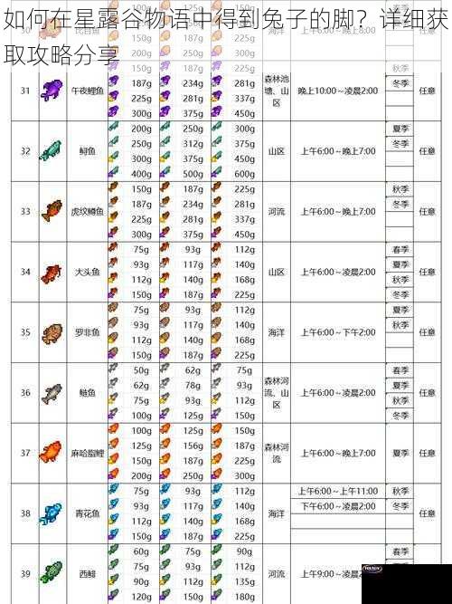 如何在星露谷物语中得到兔子的脚？详细获取攻略分享