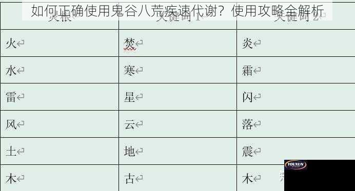 如何正确使用鬼谷八荒疾速代谢？使用攻略全解析