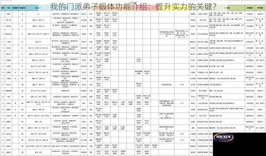 我的门派弟子锻体功能介绍：提升实力的关键？