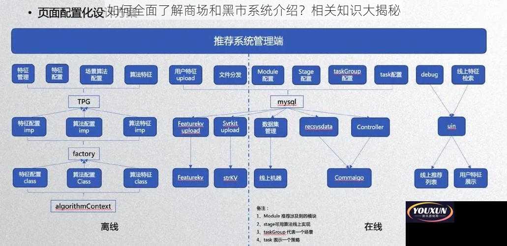 如何全面了解商场和黑市系统介绍？相关知识大揭秘