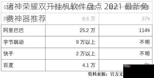 诸神荣耀双开挂机软件盘点 2021 最新免费神器推荐