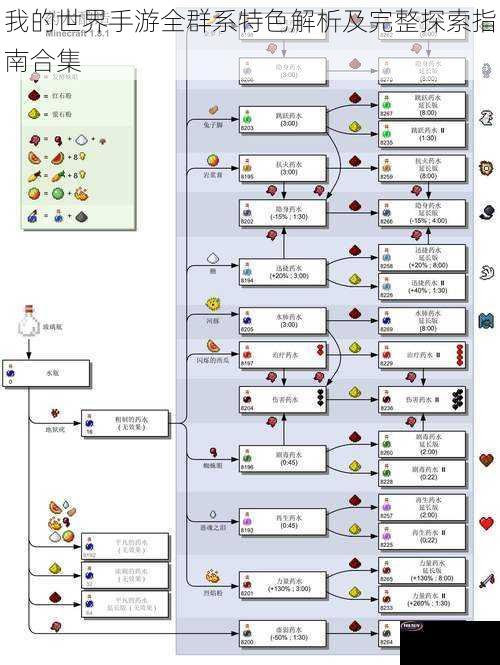 我的世界手游全群系特色解析及完整探索指南合集