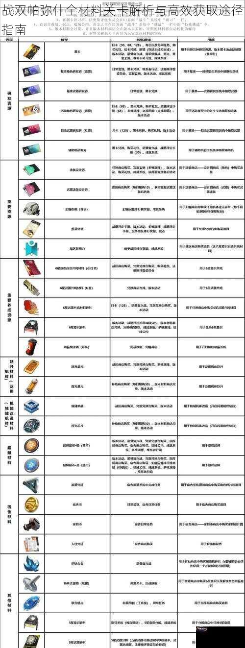 战双帕弥什全材料关卡解析与高效获取途径指南