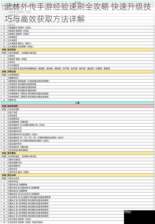 武林外传手游经验速刷全攻略 快速升级技巧与高效获取方法详解