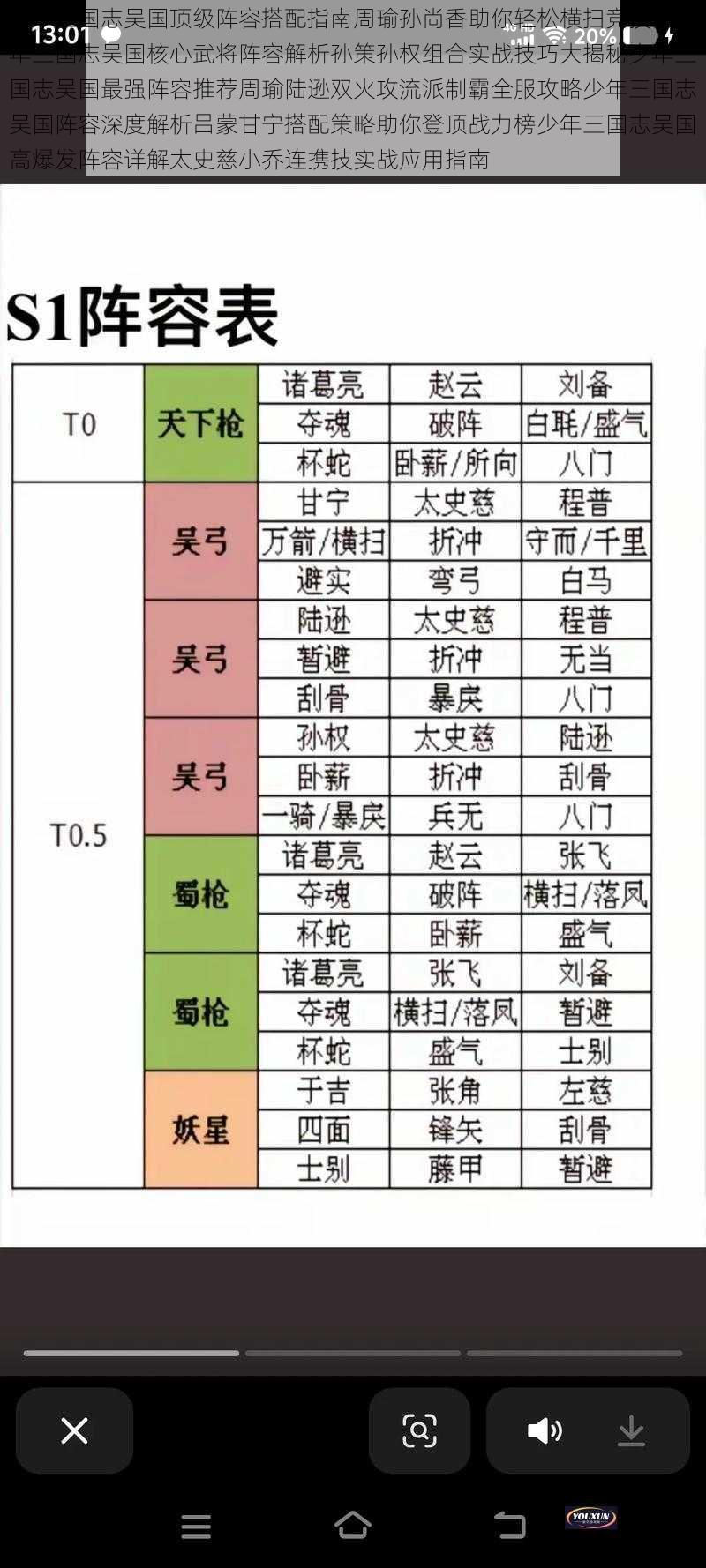 少年三国志吴国顶级阵容搭配指南周瑜孙尚香助你轻松横扫竞技场少年三国志吴国核心武将阵容解析孙策孙权组合实战技巧大揭秘少年三国志吴国最强阵容推荐周瑜陆逊双火攻流派制霸全服攻略少年三国志吴国阵容深度解析吕蒙甘宁搭配策略助你登顶战力榜少年三国志吴国高爆发阵容详解太史慈小乔连携技实战应用指南