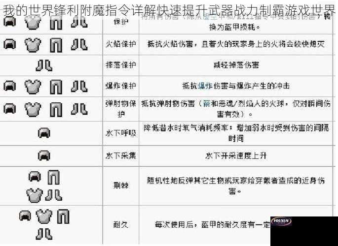 我的世界锋利附魔指令详解快速提升武器战力制霸游戏世界