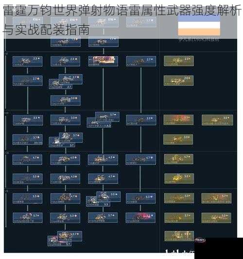 雷霆万钧世界弹射物语雷属性武器强度解析与实战配装指南