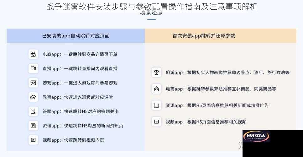 战争迷雾软件安装步骤与参数配置操作指南及注意事项解析