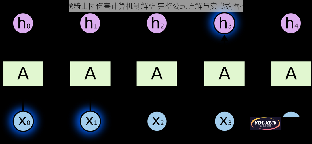 巨像骑士团伤害计算机制解析 完整公式详解与实战数据指南