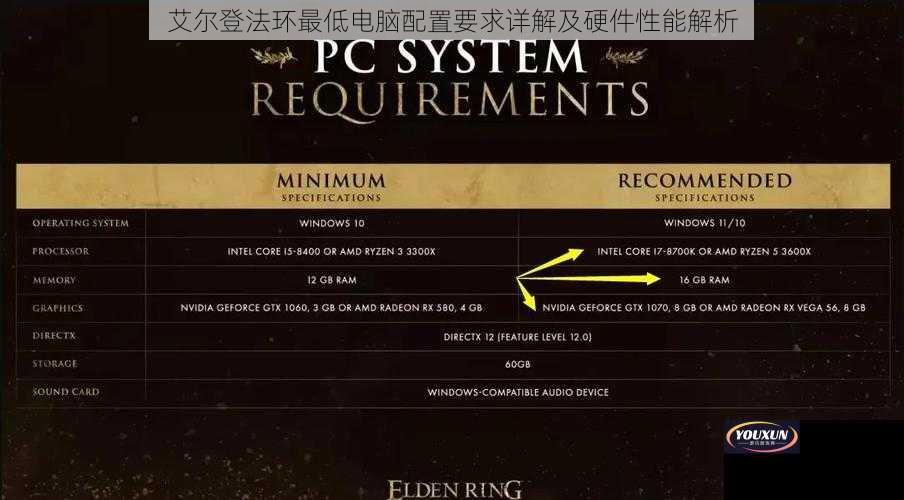 艾尔登法环最低电脑配置要求详解及硬件性能解析