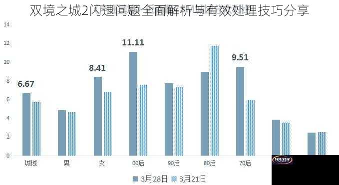 双境之城2闪退问题全面解析与有效处理技巧分享