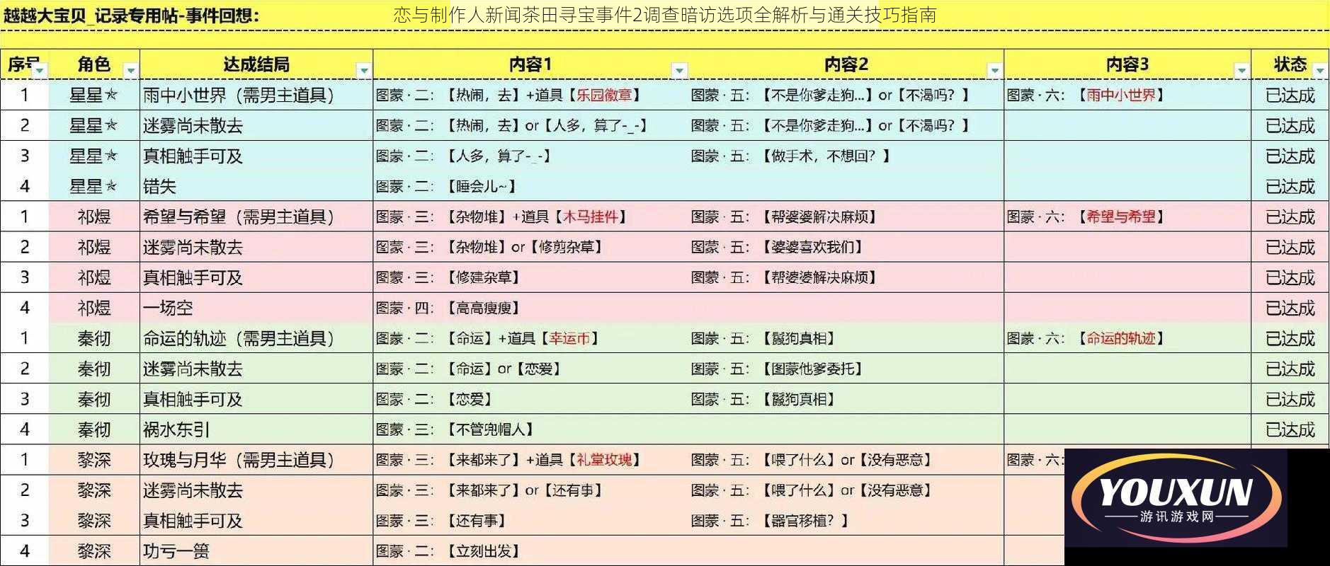 恋与制作人新闻茶田寻宝事件2调查暗访选项全解析与通关技巧指南