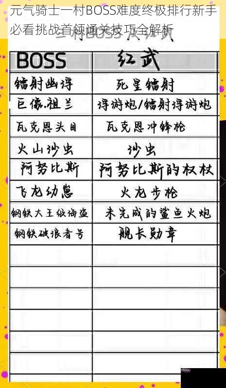 元气骑士一村BOSS难度终极排行新手必看挑战首领通关技巧全解析