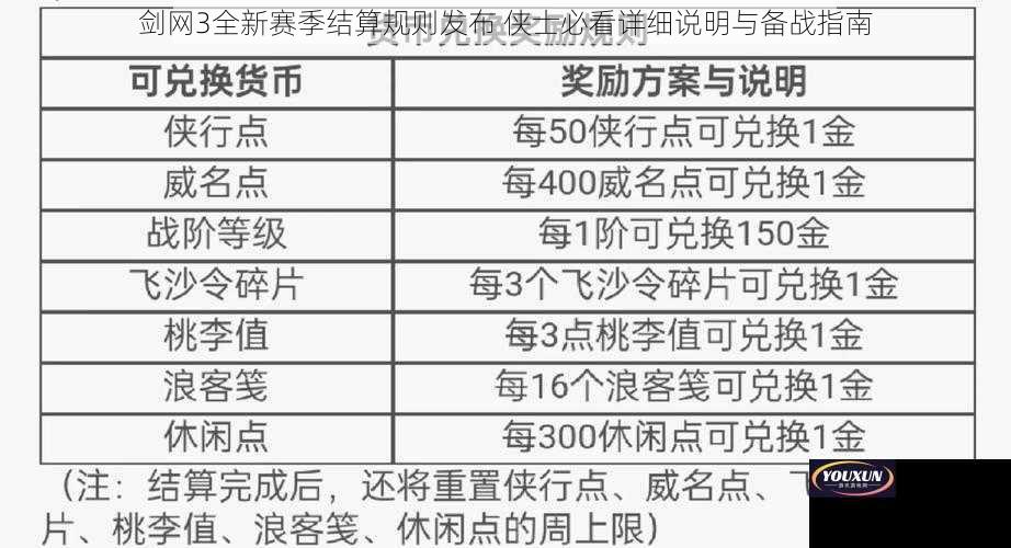 剑网3全新赛季结算规则发布 侠士必看详细说明与备战指南